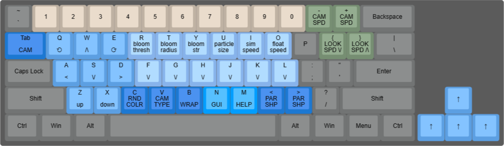Keyboard control layout